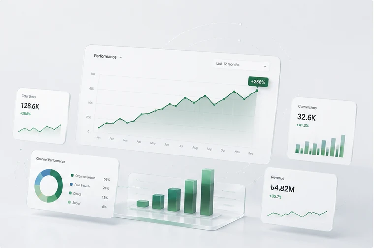 Growth and Performance çözümü